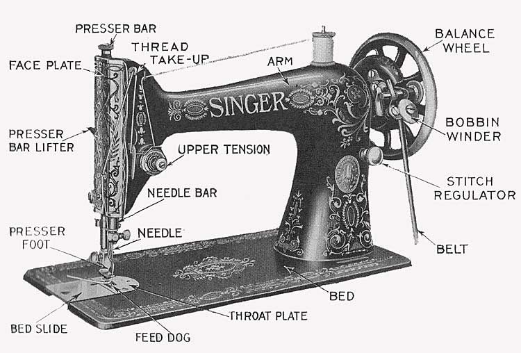 Sewing Machine Parts